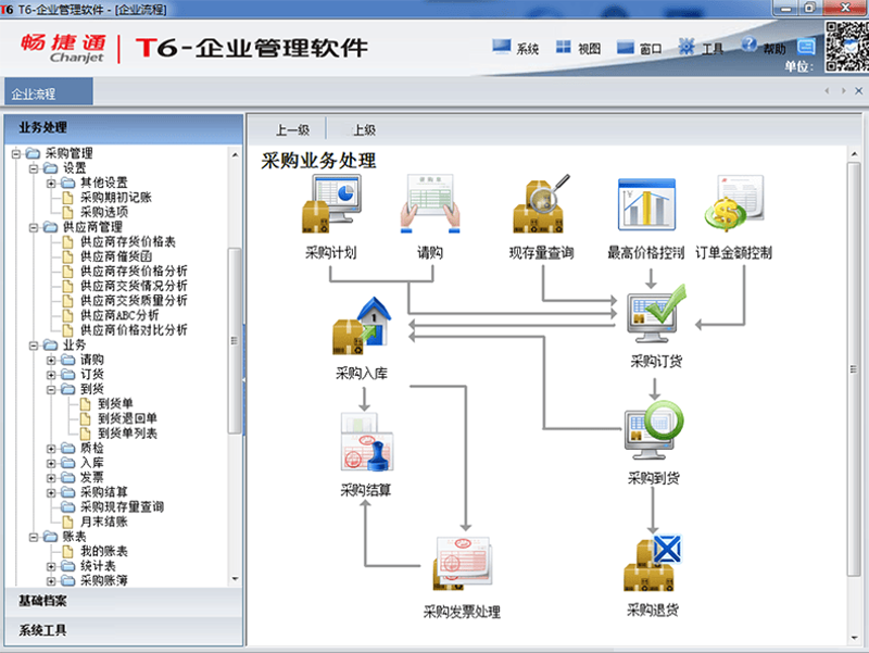 ERP系统开发在企业信息化建设中的重要价值
