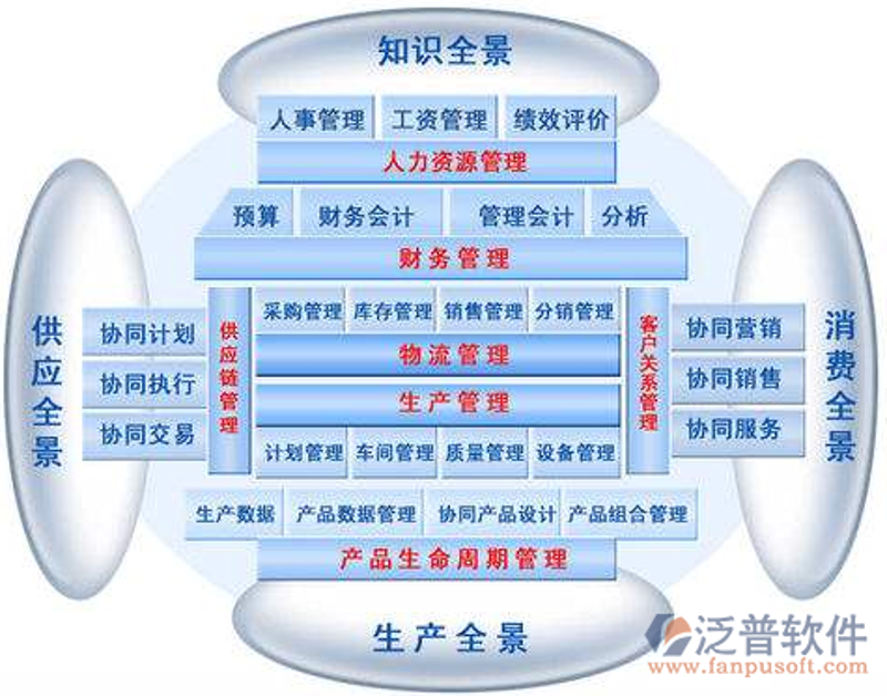 软件定制开发:从传统到创新